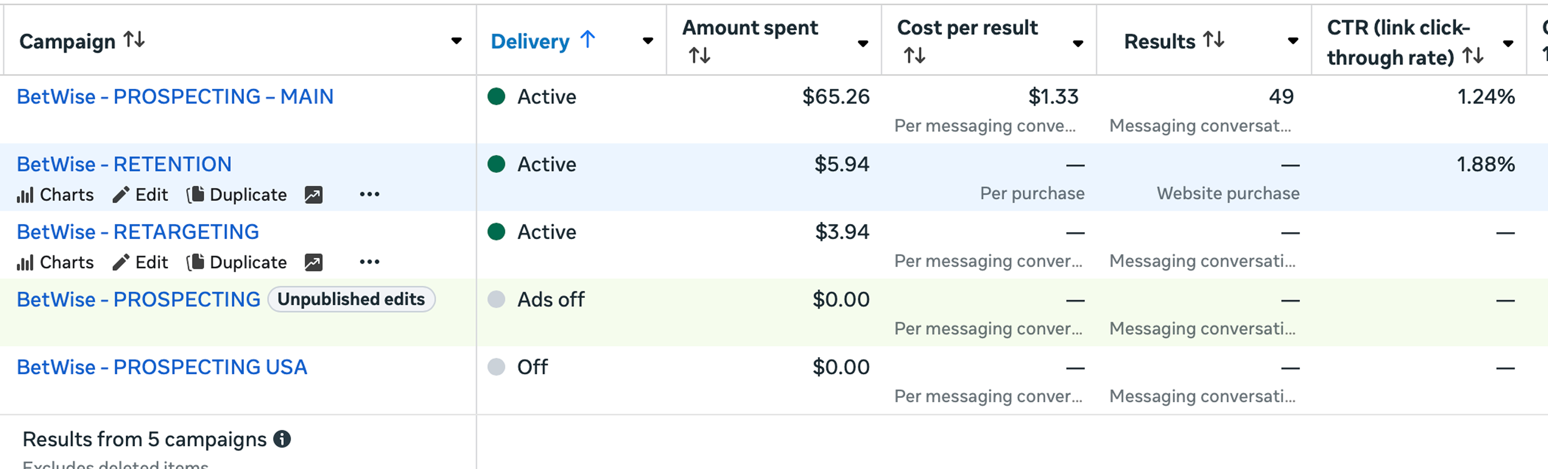 Case study results screenshot 2