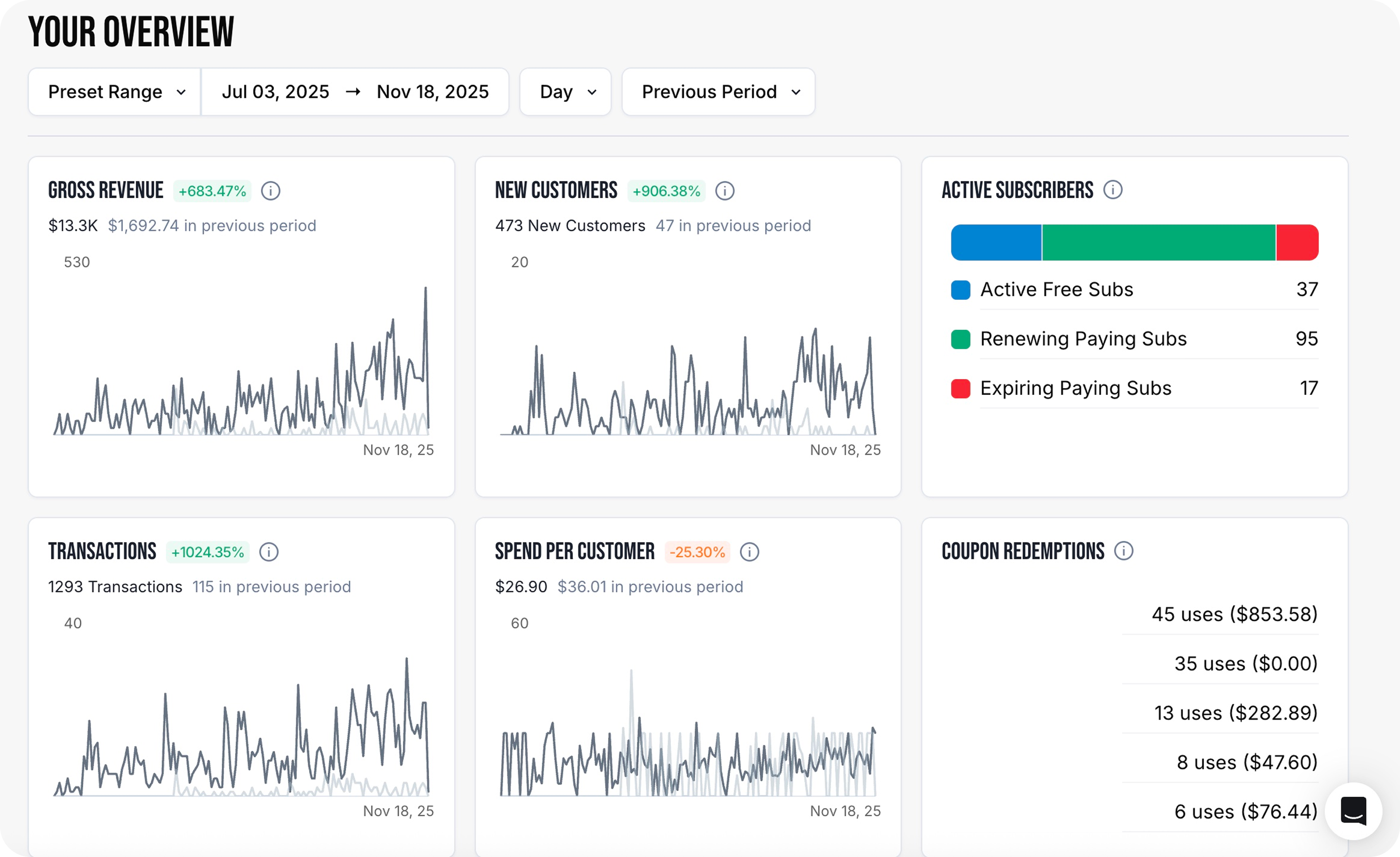 Case study results screenshot 4