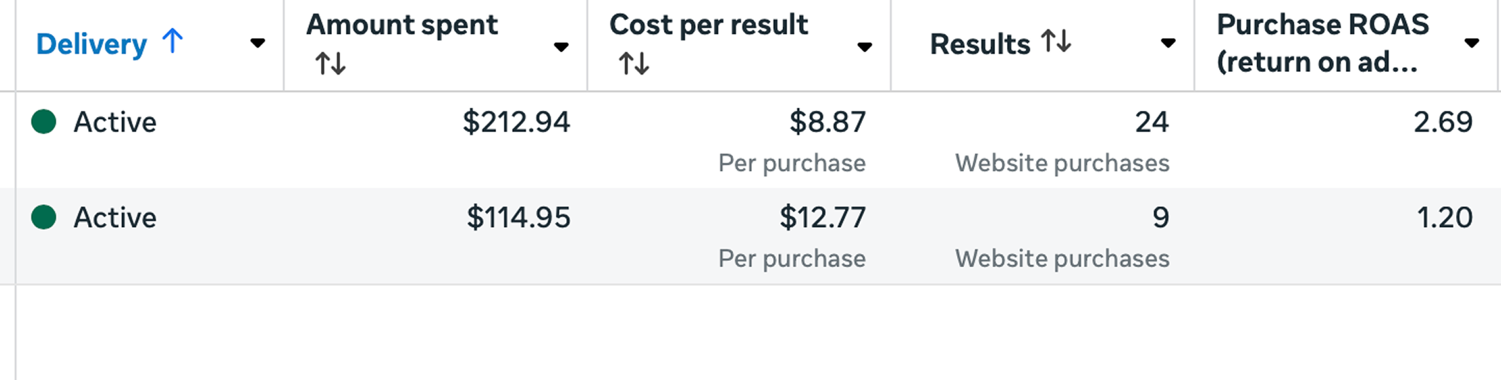 Case study results screenshot 6