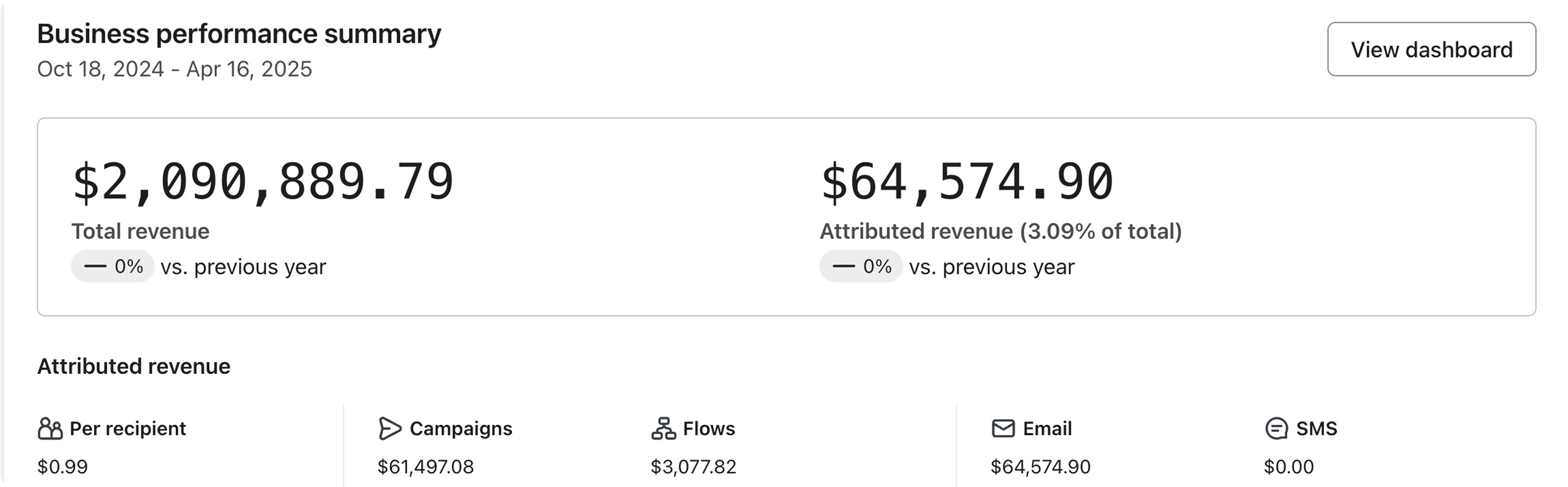 Case study results screenshot 7